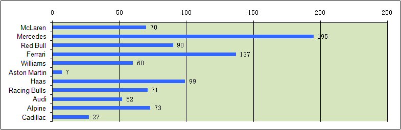 Constructor FGP Points