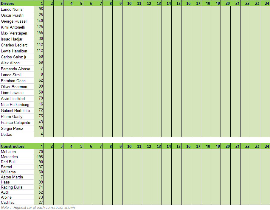 FGP Points in season